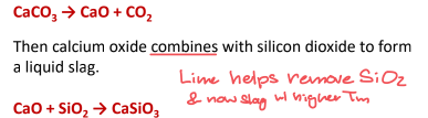 <p>Acts as a flux, decomposes to CaCO<sub>3 </sub>which reacts and removes SiO<sub>2</sub> from iron melt and forms slag</p>