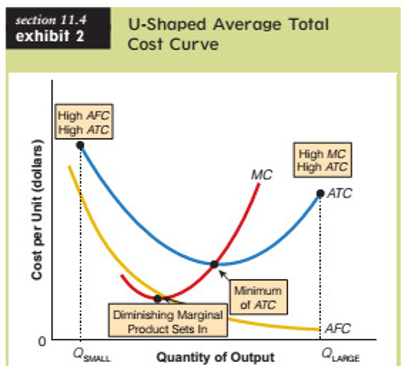 <p>Total Cost / Quantity</p>