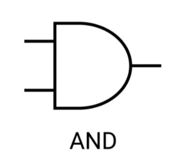 <p>AND gate</p>
