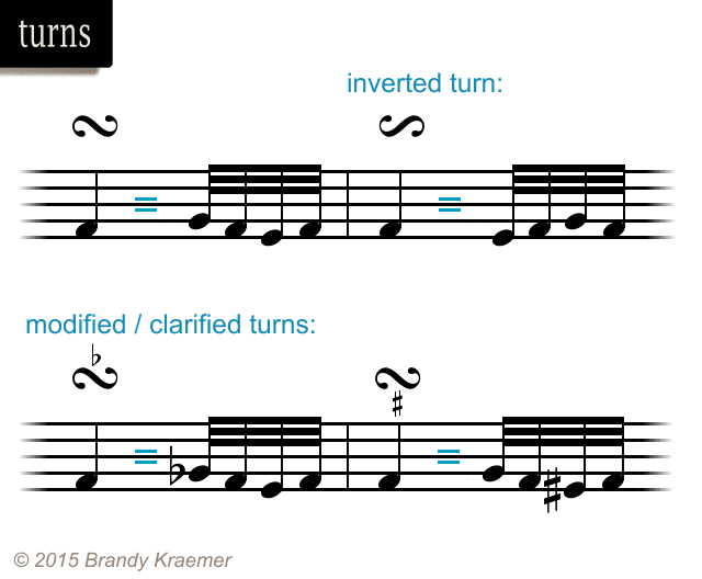 <p>A musical ornament in which the performer plays the notes directly higher and lower than the written note.</p>