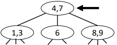 <ul><li><p><span>Works (almost) just as in BSTs,</span></p></li><li><p><span>Example: find(8)</span></p></li></ul><p></p>