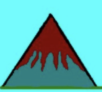 <ul><li><p>Steep conical shape with mostly ash and rock </p></li><li><p>Built from layer </p></li><li><p>Viscous (Sticky) </p></li><li><p>Send pyroclastic flows </p></li><li><p>Convergent </p></li></ul><p></p>