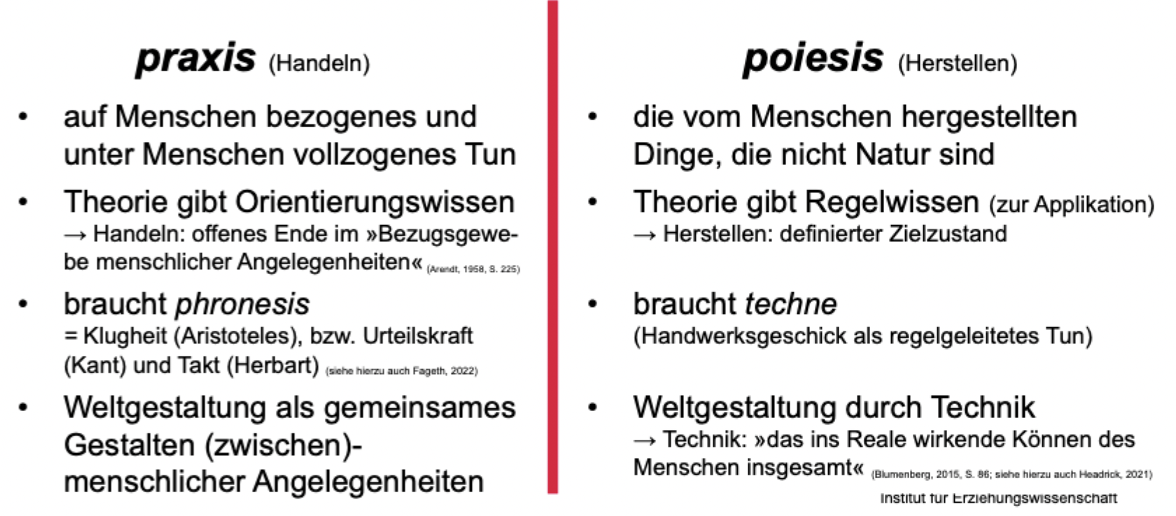 <p class="p1">Veränderlichkeit beschreibt den Bereich menschlichen Tätigseins, in dem Handeln nicht nach festen Gesetzen oder ewigen Wahrheiten verläuft. Aristoteles unterscheidet darin zwei <strong>Formen des Tätigseins</strong>:</p><p class="p2"></p><p class="p1"><strong><u>Praxis (Handeln)</u></strong> – auf Menschen bezogenes Tun, das zwischen Menschen geschieht.</p><p class="p1">→ Ziel: kein festgelegtes Ergebnis, sondern Verständigung, Sinn und gemeinsames Weltgestalten.</p><p class="p1">→ Erfordert <strong>phronesis</strong> (Klugheit, Urteilskraft, Takt).</p><p class="p1">→ Theorie liefert hier <strong>Orientierungswissen</strong> – also Einsicht in Prinzipien, nicht Regeln.</p><p class="p1">→ Veränderlich, weil Handeln offen, situationsabhängig und dialogisch ist.</p><p class="p2"></p><p class="p1"><strong><u>Poiesis (Herstellen)</u></strong> – das Machen oder Produzieren von etwas, das nicht Natur ist.</p><p class="p1">→ Ziel: ein definierter, herzustellender Zustand oder Gegenstand.</p><p class="p1">→ Erfordert <strong>techne</strong> (regelgeleitetes Können).</p><p class="p1">→ Theorie liefert hier <strong>Regelwissen</strong> – Wissen zur Anwendung.</p><p class="p1">→ Veränderlich, weil sie mit menschlichen Mitteln in die Welt eingreift, aber zielgerichtet und reproduzierbar bleibt.</p><p class="p2"></p><p class="p3"><strong>Fazit: </strong>Beide – <em>praxis</em> und <em>poiesis</em> – gehören zur <strong>veränderlichen Welt</strong>, im Gegensatz zur <em>theoria</em> (Erkenntnis des Unveränderlichen). Sie unterscheiden sich durch ihre Zielstruktur: <em>praxis</em> ist offen und dialogisch, <em>poiesis</em> geschlossen und technisch.</p>