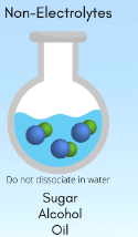 <p>Nonelectrolyte</p>