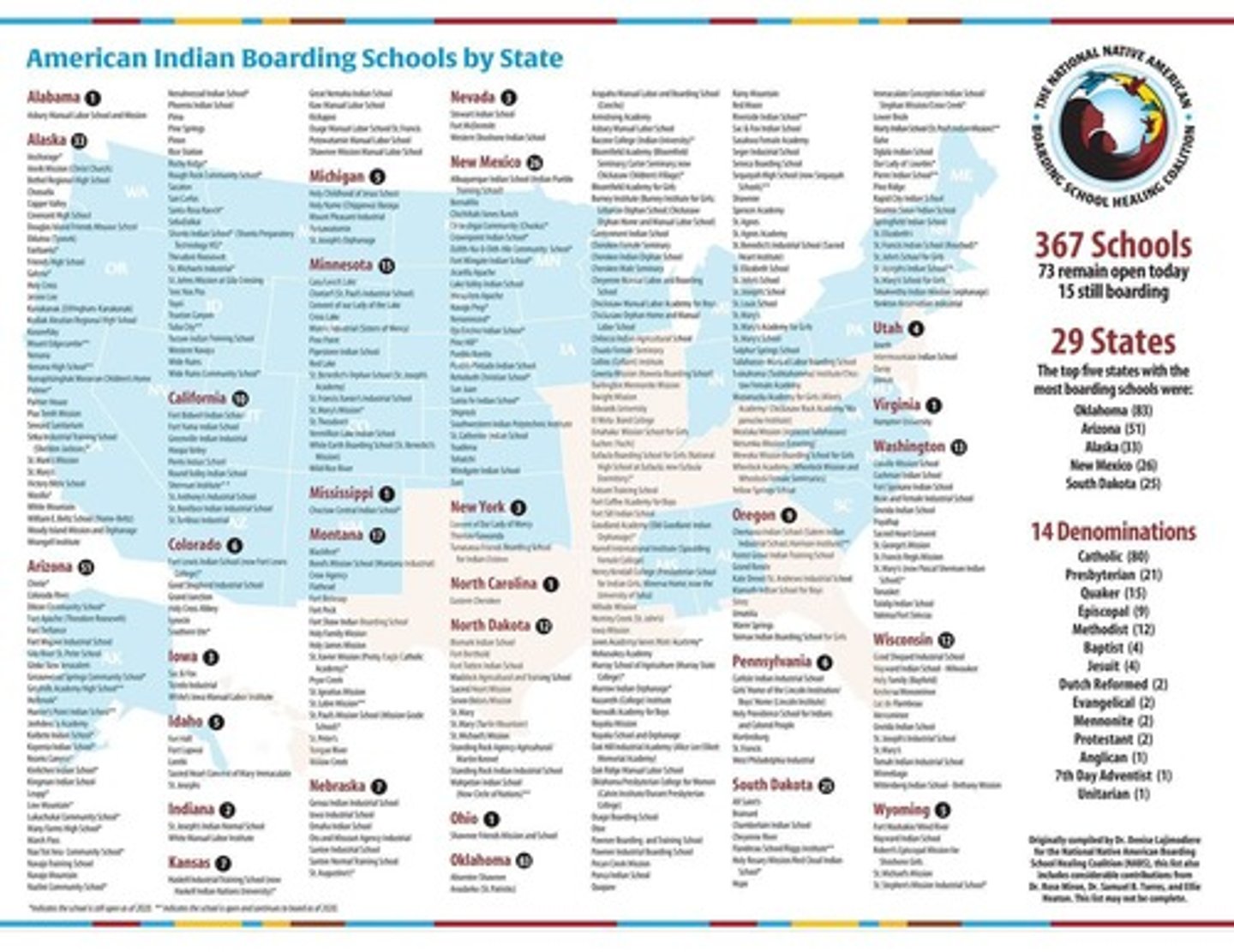 <p>Institutions aimed at educating Native American children.</p>