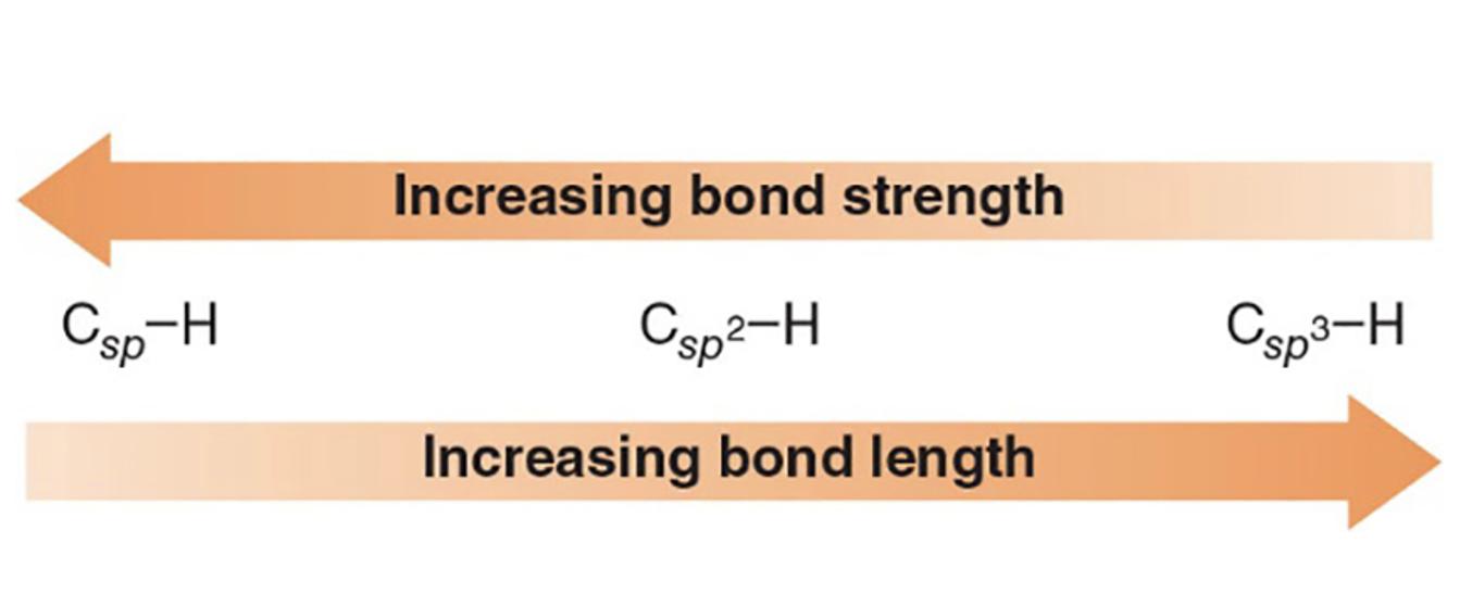 <p>C–H bonds: C–H in sp &gt; sp2 &gt; sp3 (more s-character yields stronger bonds with shorter length).</p>