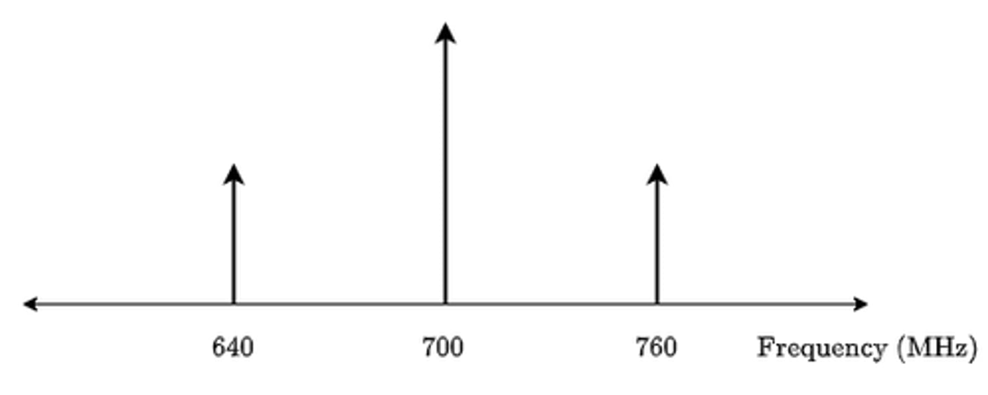 <p>The modulating signal is the message signal laid on top of the carrier signal.</p><p>The carrier signal is at 700MHz and the message signal is 60MHz with the two sidebands shown at 640MHz and 760MHz</p>