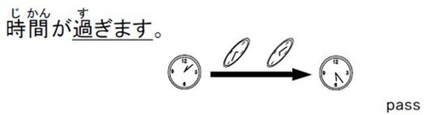 <p>すぎ</p><p>after; past</p>