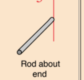 <p>Rod about end </p>
