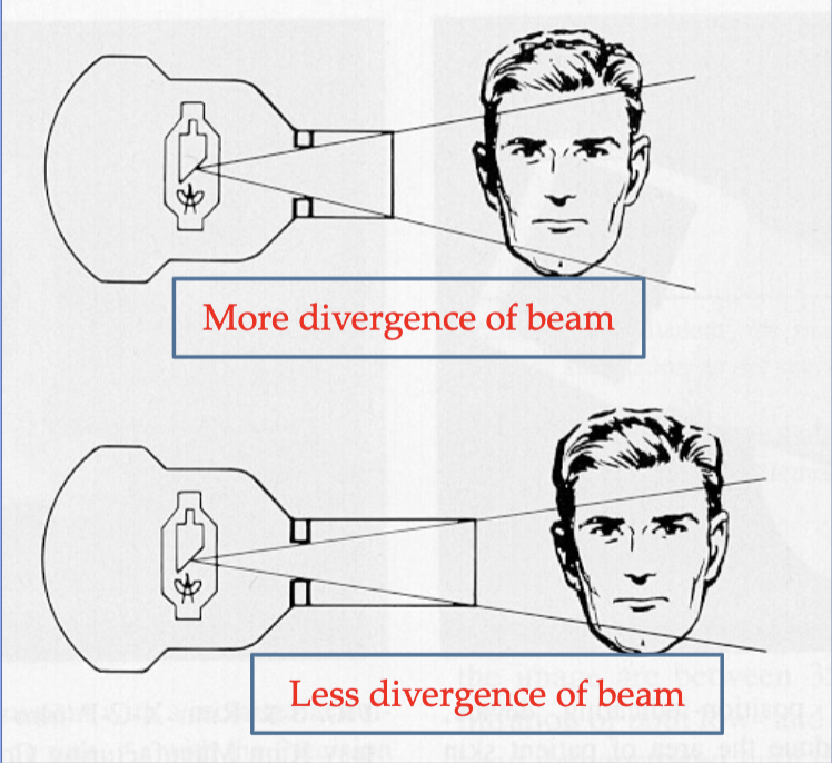 <ul><li><p>reduction in exposed tissue volume as the xray beam is less divergent</p></li><li><p>this icnreases image quality (sharpness, fog)</p></li></ul><p></p>
