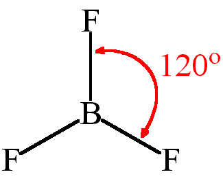 <p>bond angle = 120, has 3 bonding pairs</p><p>example = boron trifluoride</p>