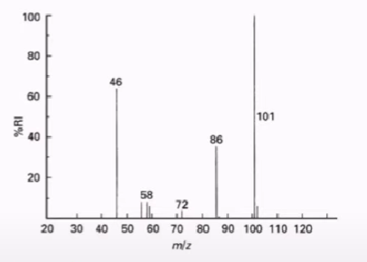 <ul><li><p>(% of abundance * mass of the isotope) +(% of abundance * mass of the isotope)…= average atomic mass of an element.</p></li></ul>