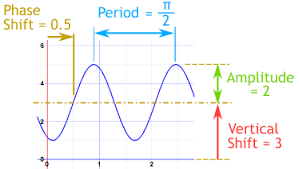 <p>Impacts Range</p>