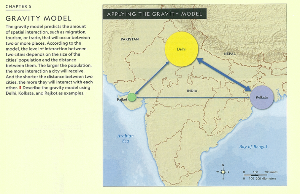 <p>Gravity model of migration</p>