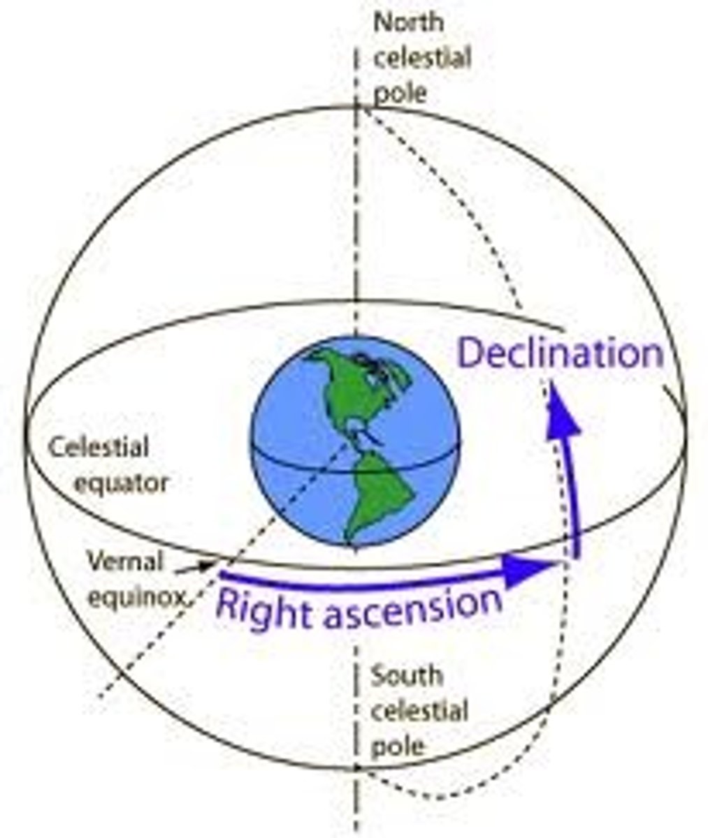 <p>The celestial coordinate analogous to longitude on Earth and measured around the celestial equator from the vernal equinox.</p>