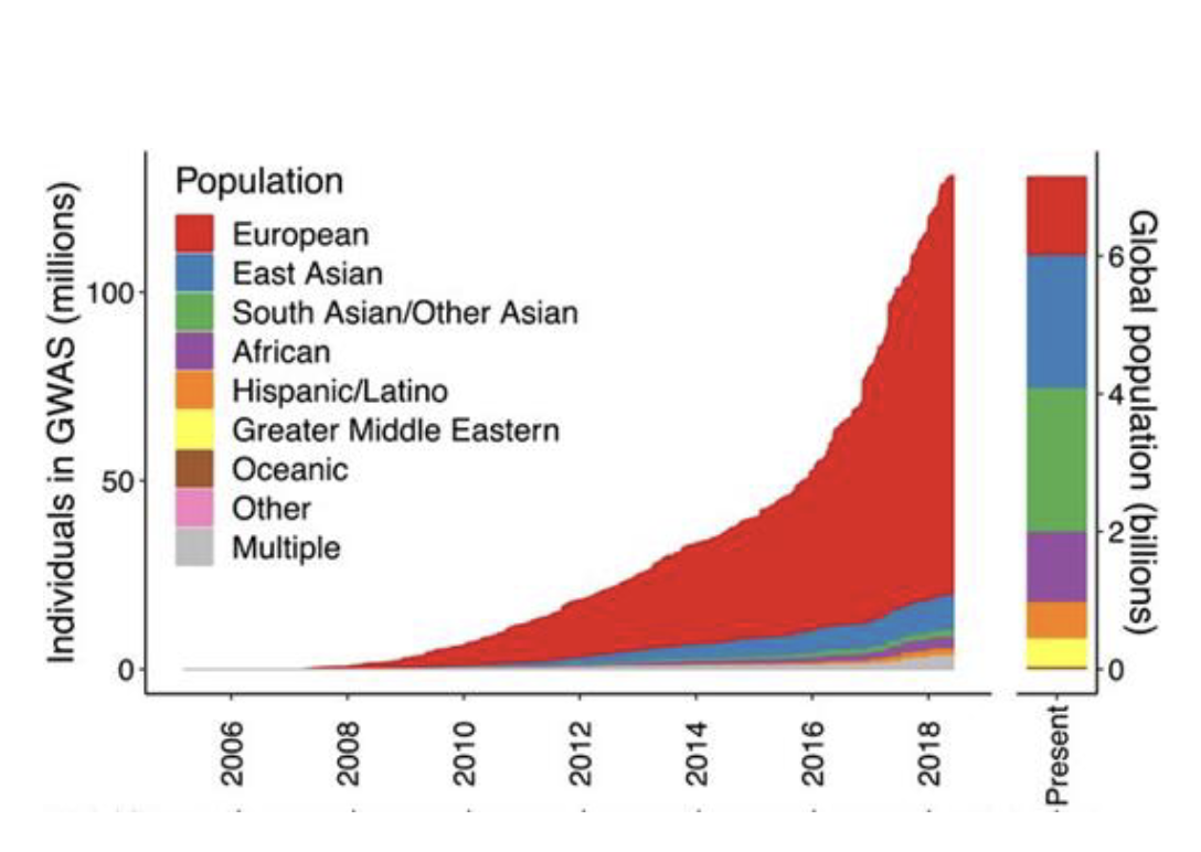 <p>Polygenic scores</p>