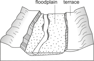 een getrapt landschap gemaakt door een rivier door erosie.