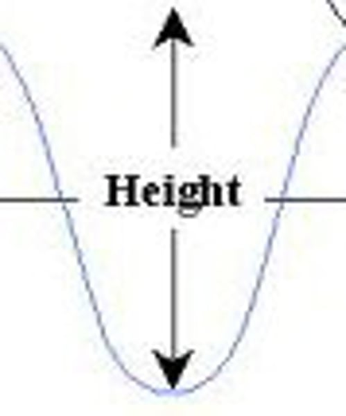 <p>the vertical distance from the crest of a wave to the trough</p>