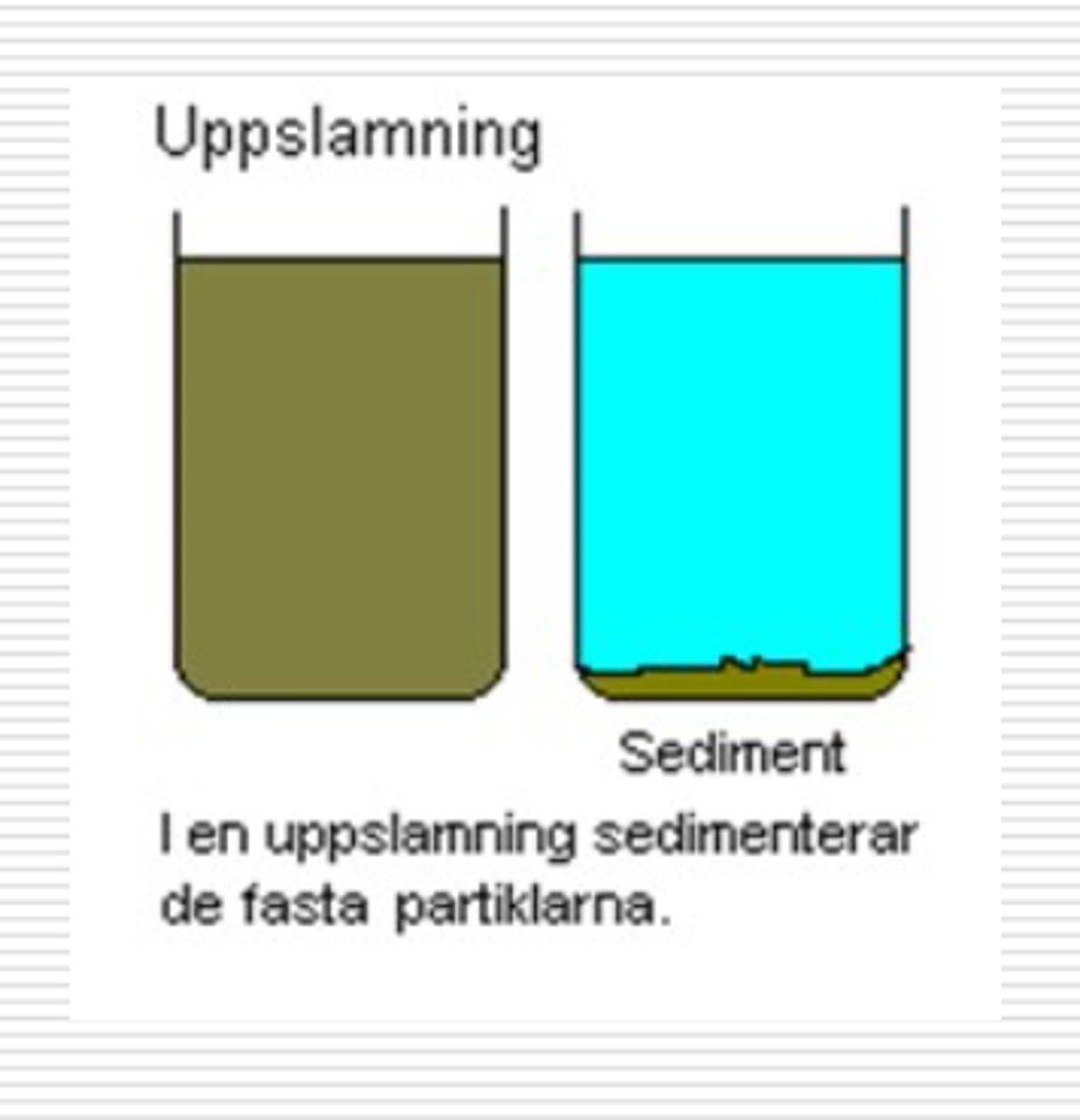 <p>En blandning mellan ett fast ämnen (som inte löser sig) och en vätska.</p>