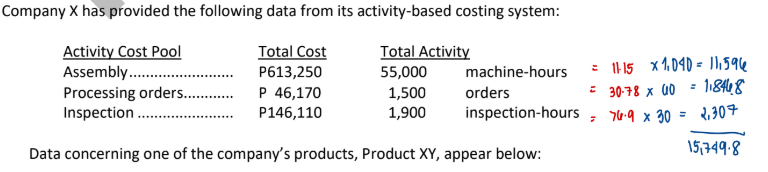 <p>Data concerning one of the company’s products, Product XY, appear below:</p><p>Selling price per unit................................. P113.70</p><p>Direct materials cost per unit ................... P48.14</p><p>Direct labor cost per unit.......................... P11.62</p><p>Annual unit production and sales............. 360</p><p>Annual machine-hours.............................. 1,040</p><p>Annual orders ........................................... 60</p><p>Annual inspection-hours........................... 30</p><p>According to the activity-based costing system, the product margin for product ABC is:</p>