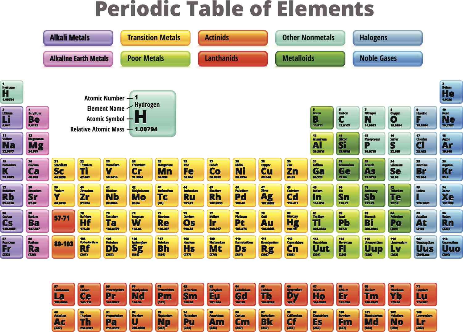 <p>main group elements</p>