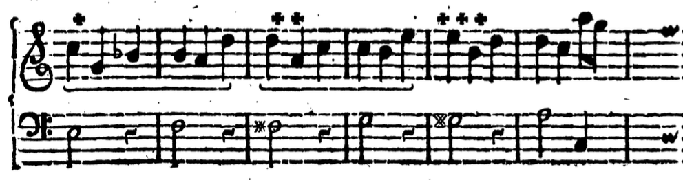 <p><span>J. Riepel, </span><em>Anfangsgründe zur musicalischen Setzkunst — IV. Erläuterung der betrüglichen Tonordnung</em></p>