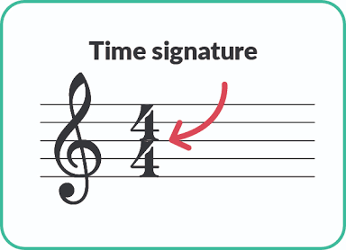 <p>Time signature </p>