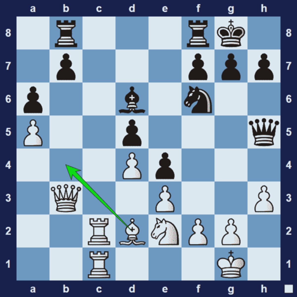 <p>often achieved by means of a tactic that does not win material, but gains a strategic advantage. In the position below white has a bad bishop, whilst black has a good bishop (because the pawn-structure in the center makes the black bishop more active).</p><p>1.Bb4 forces black to allow the exchange of the bishops because black's bishop is pinned to the rook on f8. This exchange will give white increased control of the c-file, particularly of the c5-square and c7-square. At the same time the rook on c2 now defends the knight on e2.</p>