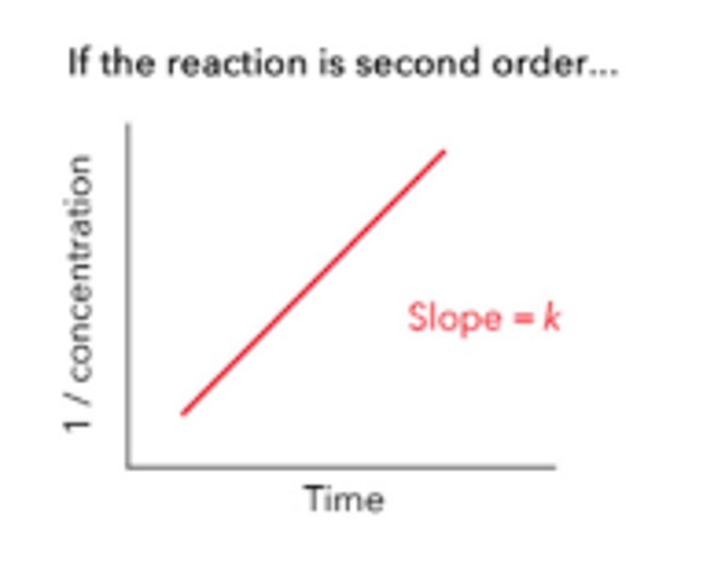 <p>1/[concentration]</p>