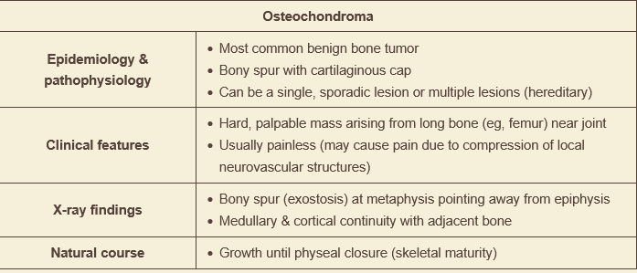 <p>osteochondroma </p>