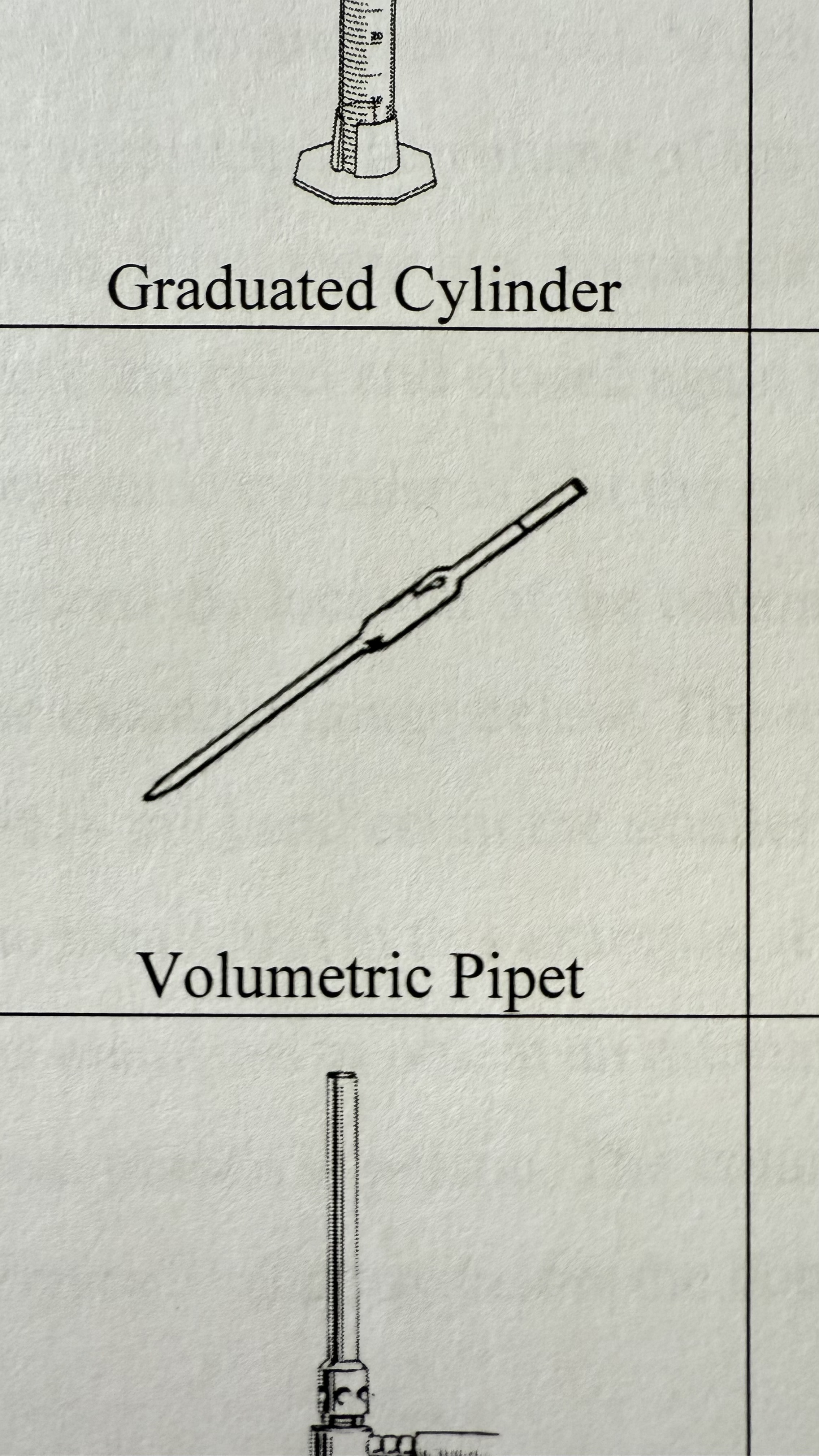 <p>Volumetric Pipet</p>