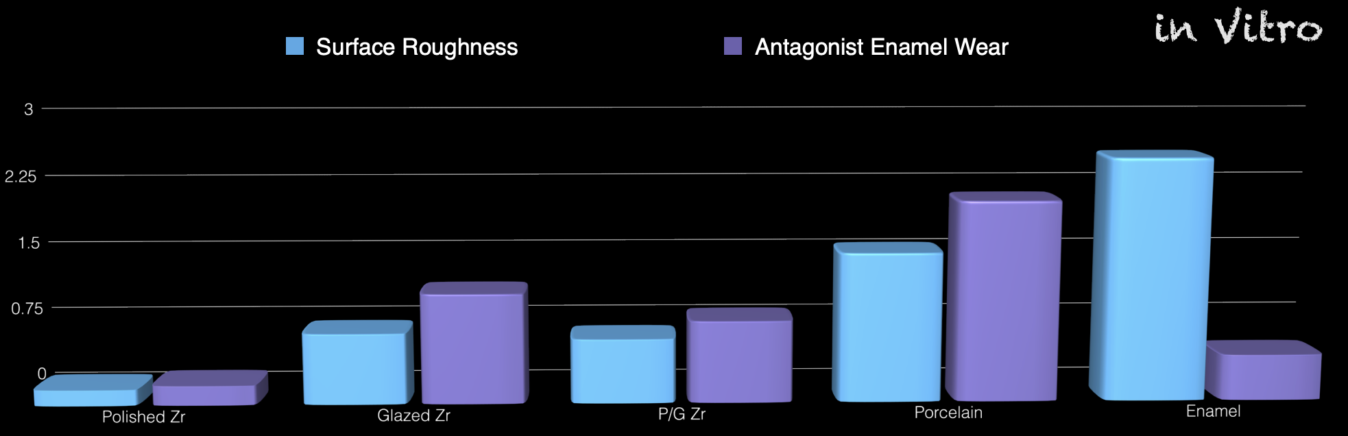 <p>porcelain/PFM </p>