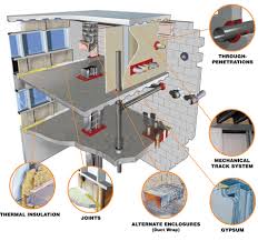 <p>Passive Fire Fighting Systems </p>