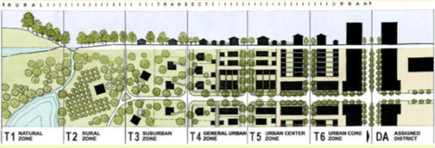 <p>T1: natural zone</p><p>T2: rural zone</p><p>T3: suburban zone</p><p>T4: general urban zone</p><p>T5: urban center zone</p><p>T6: urban core zonemi</p>