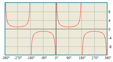<p>cosecant</p>
