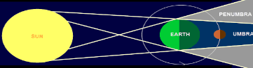 <p>Penumbra</p>