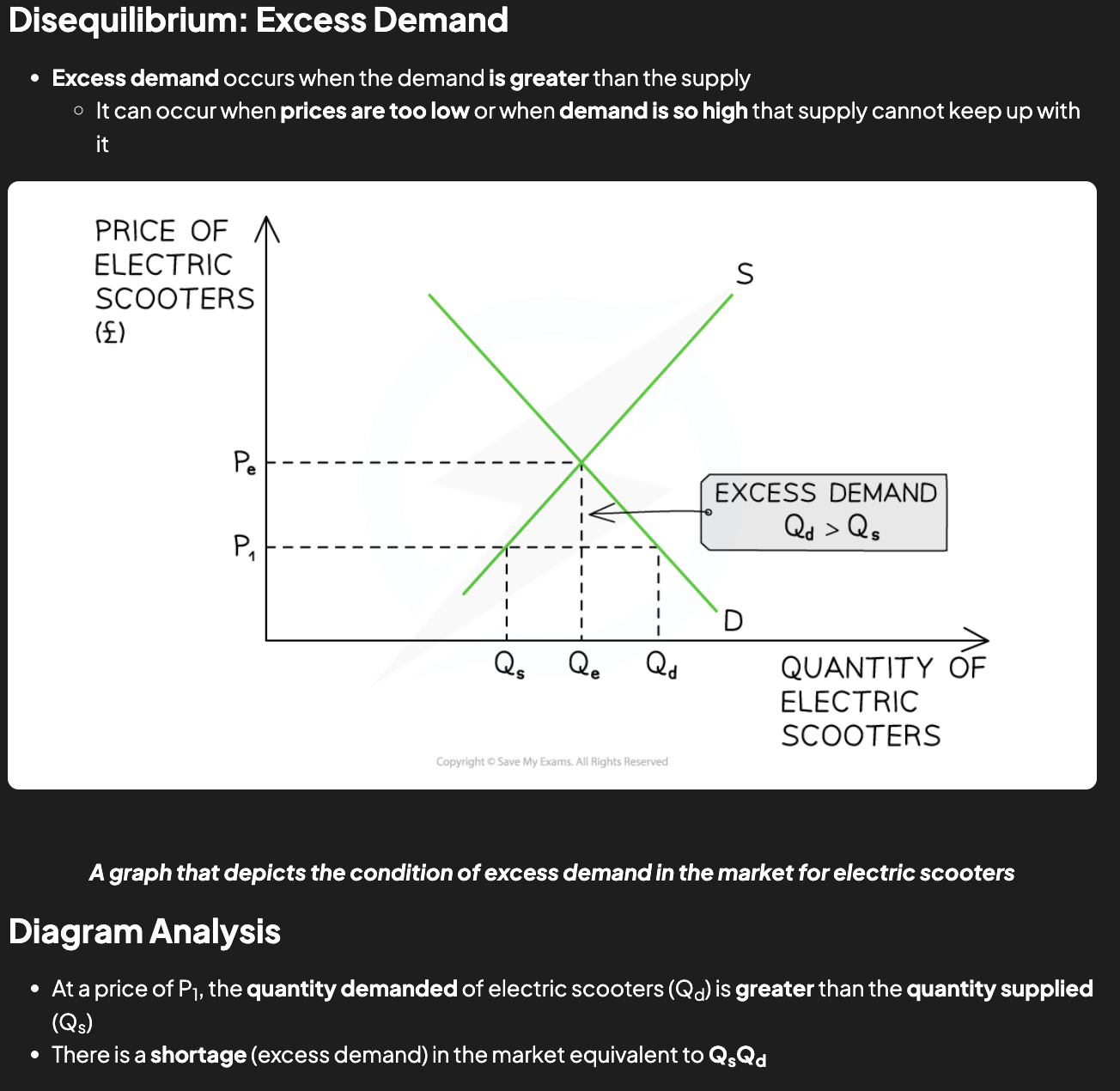 <p>Market Response</p><ul><li><p>This market is in <strong>disequilibrium</strong></p><ul><li><p>Sellers are frustrated that products are selling so quickly at a <strong>price</strong> that is obviously <strong>too low</strong></p></li><li><p>Some buyers are frustrated as they will <strong>not be able to purchase</strong> the product</p></li></ul></li><li><p>Sellers realise they can <strong>increase prices</strong> and generate more <span><strong><span>revenue</span></strong></span> and <span><strong><span>profits</span></strong></span></p></li><li><p>Sellers gradually <strong>raise prices</strong></p><ul><li><p>This causes a <strong>contraction in QD</strong> as some buyers <strong>no longer desire</strong> the good/service at a higher price</p></li><li><p>This causes an <strong>extension in QS</strong> as other sellers are more <strong>incentivised to supply</strong> at higher prices</p></li></ul></li><li><p>In time, the market will have <strong>cleared the excess demand</strong> and arrive at a position of <strong>equilibrium, P<sub>e</sub>Q<sub>e</sub></strong></p><ul><li><p>Different markets take different lengths of <strong>time to resolve disequilibrium</strong></p></li><li><p>E.g. Retail clothing can do so in a few days. Whereas the housing market may take several months, or even years</p></li></ul></li></ul><p></p>