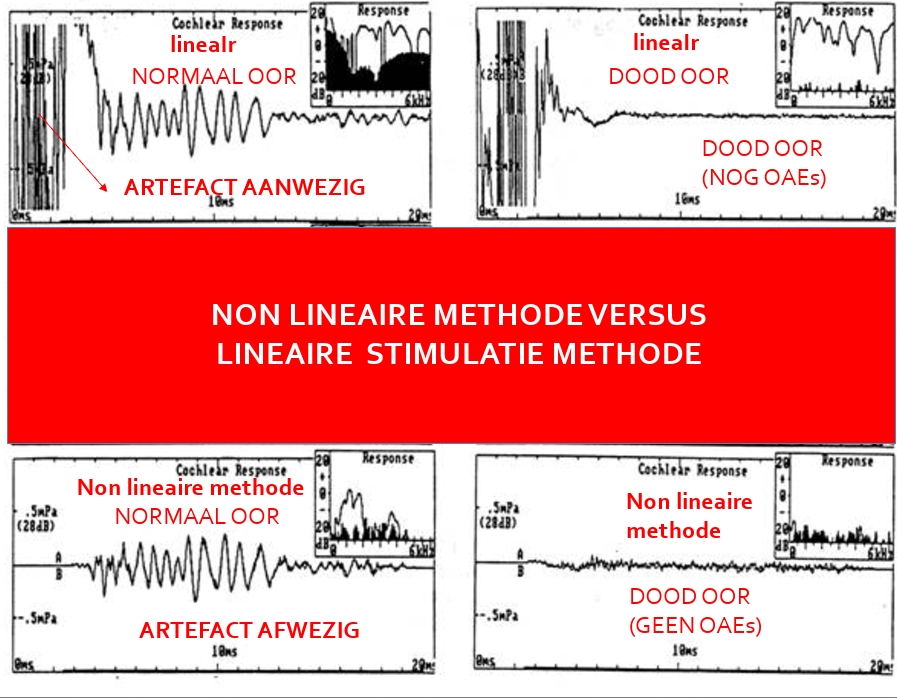 <p>geen artefact bij niet-lineaire methode</p><p>belangrijk bij dood oor!!!</p><p>zeker belangrijk want meeste machines/toestellen hebben gwn een groen lampje vr ok en een rood lampje vr probleem→ dus niet altijd een schermpje</p>