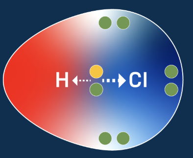 <p>When electrons are shared, but not equally</p>