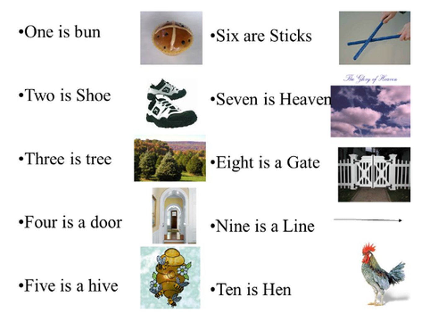<p>a memory technique in which to-be-remembered items are associated with pegwords, each of which rhymes with a different number between one and ten</p><p>rhyme words to help remember them</p>