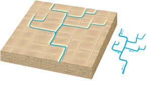 <p>When streams join the main river through the space between the hard rocks without any erosion at a right angle, then it is called rectangular drainage. In this, the tributaries flow through faults, joints, or fractures in the bedrock that are at right angles to each other, often in areas of uniform rock resistance</p>