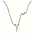 <p>What produces a strong and very broad signal at 3500-2400cm-1?</p>