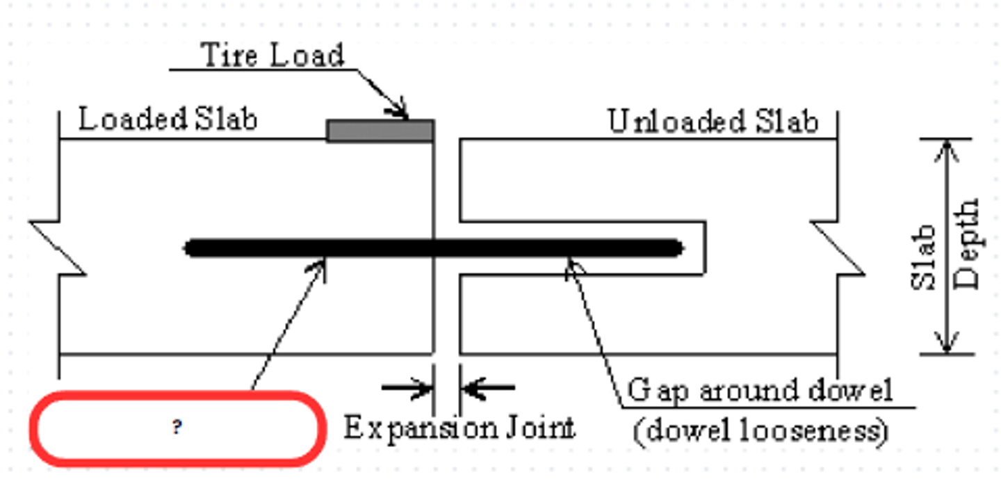 <p>DOWEL</p><p>a peg of wood, metal, or plastic without a distinct head, used for holding together components of a structure</p>