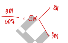 <p>C</p>