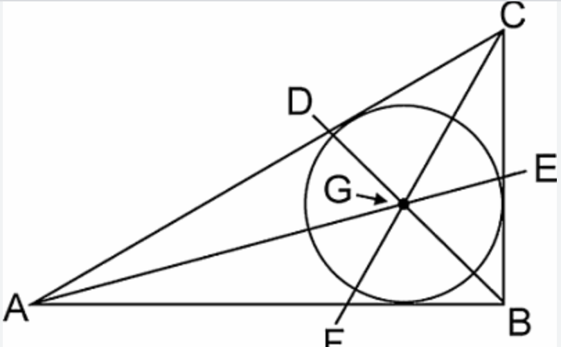 <p>the point at which the three angle bisectors intersect in a triangle</p>