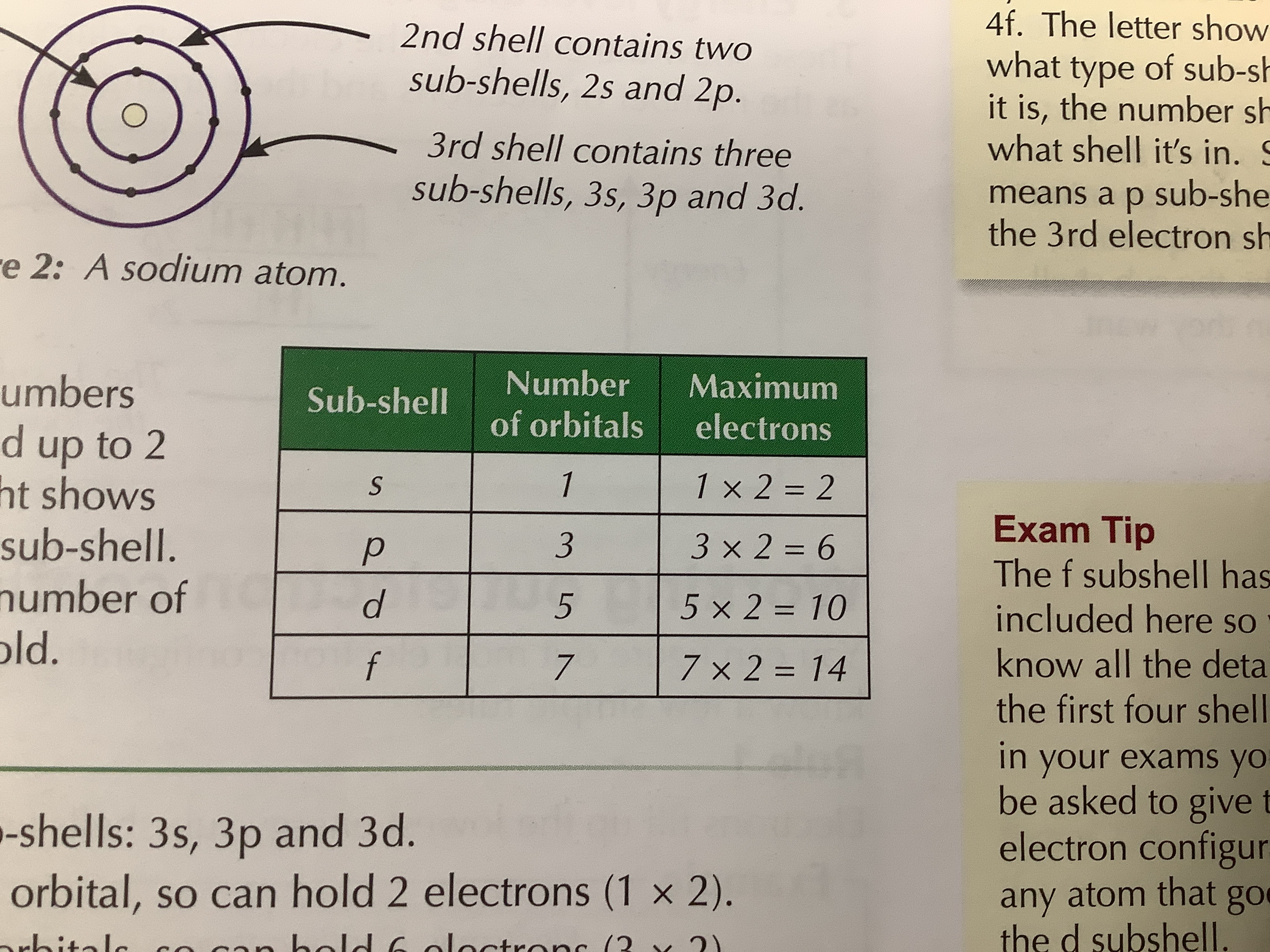 <p>What are the 4 subshells?</p>