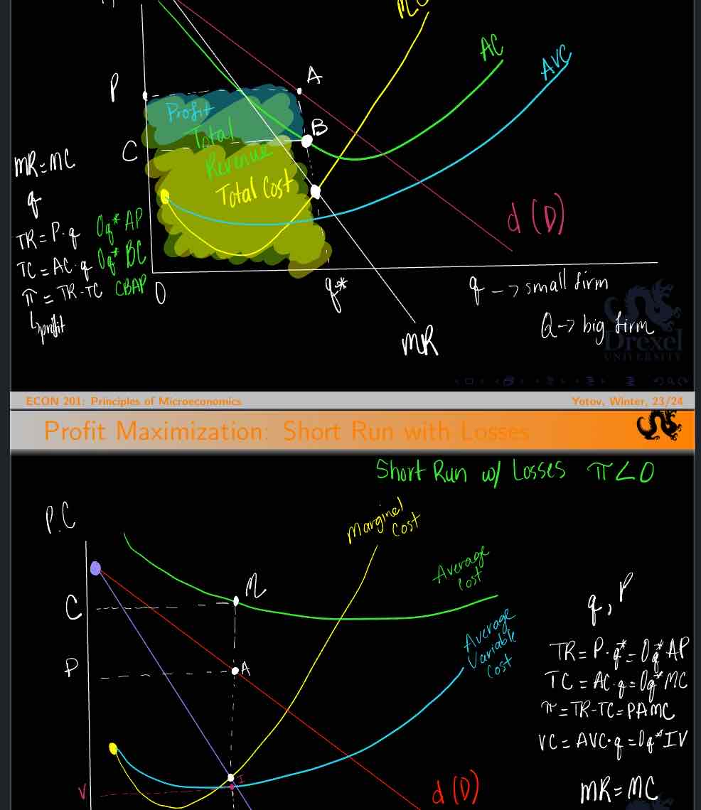 <p>Look at the graph</p>