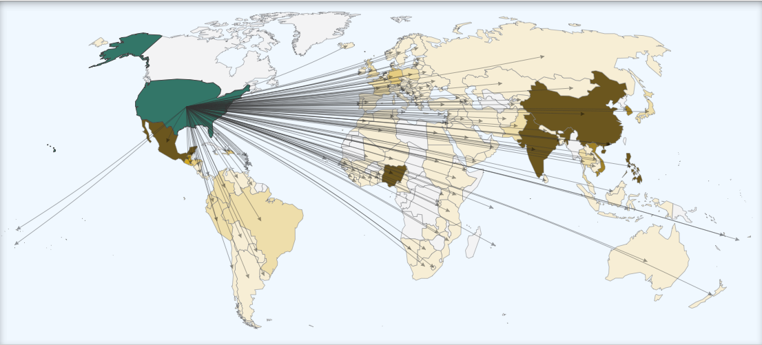 <p>Remittances</p>