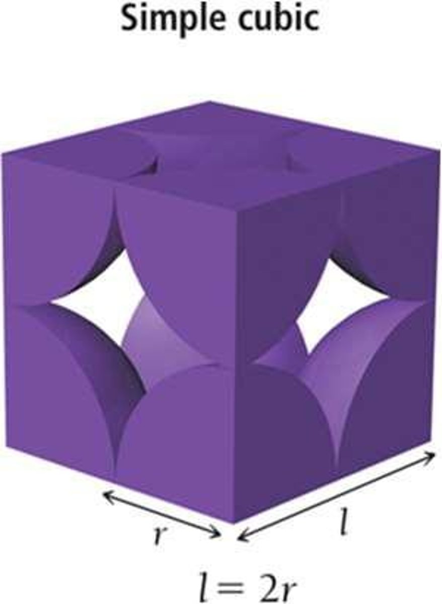 <p>Unit cell with one particle per cell.</p>