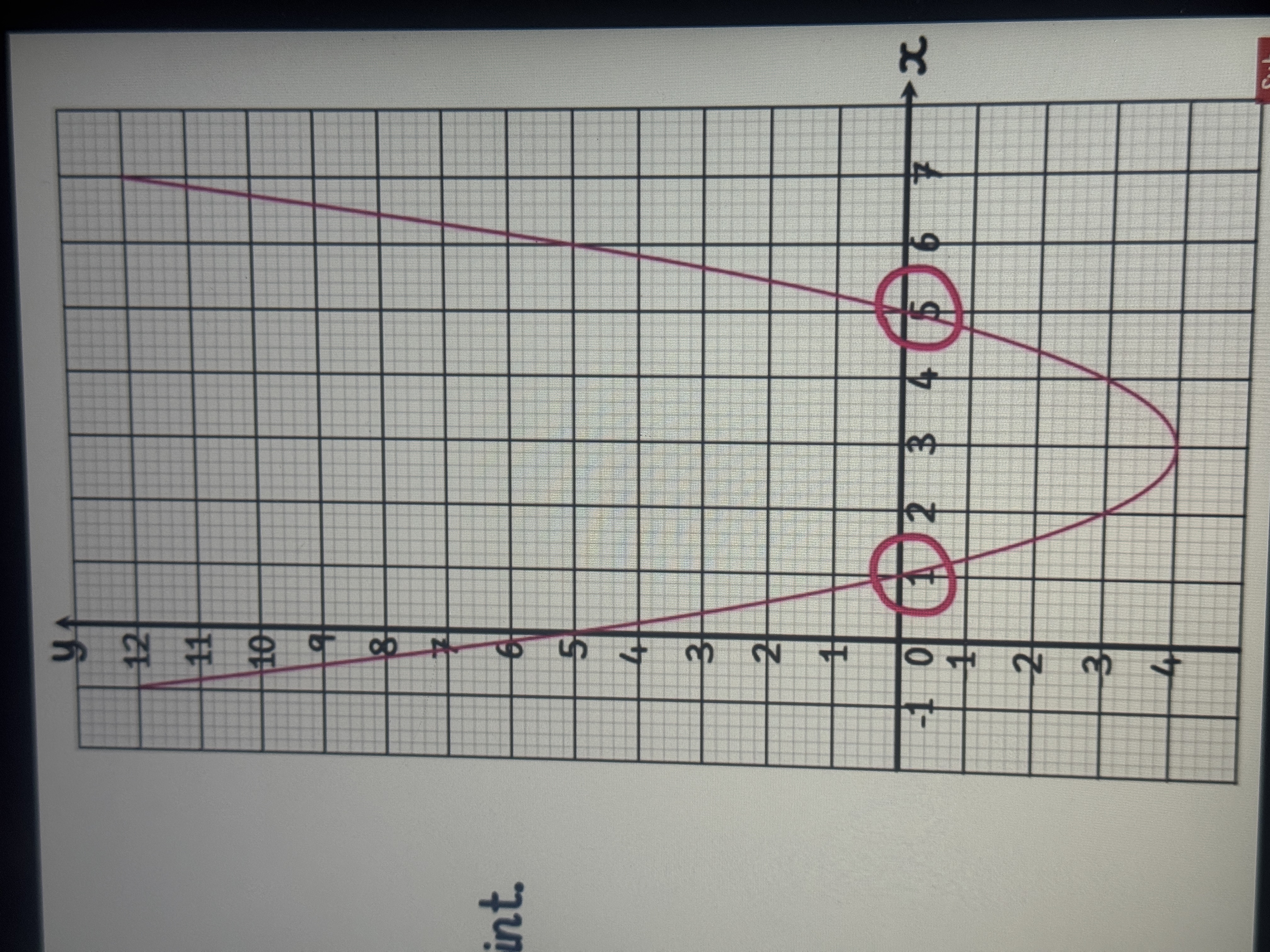 <p>ROOT MEANS SOLUTION</p><p>so ur just finding the solution to i.e.</p><p>x squared - 6x+5</p><p>So which is on the graph 1 and 5</p><p>( basically the points which cross the x axis )</p><p>SO ANSWER IS X = 1 and X = 5</p>